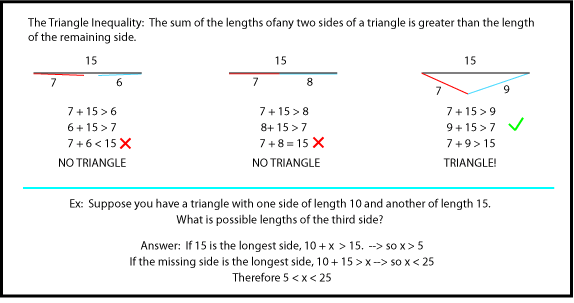 The Triangle Inequality